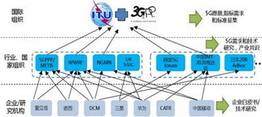 盤點歐美地區(qū)5G通信技術(shù)及發(fā)展情況