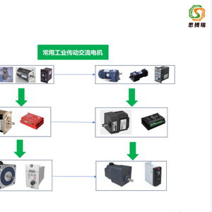 杭州思博瑞杭州思博瑞驅(qū)動(dòng)設(shè)備產(chǎn)品簡(jiǎn)介
