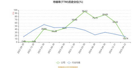 維海德:2024年凈利潤同比增長51.28% 擬10派3.75元