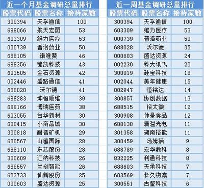 滬指周線三連陰失守3000點，通訊設備行業(yè)面臨機遇與挑戰(zhàn)